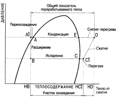 неисправность кондиционера